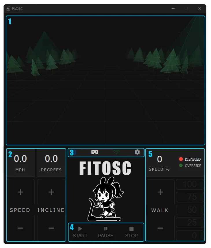 The full FitOSC interface with each panel numbered
